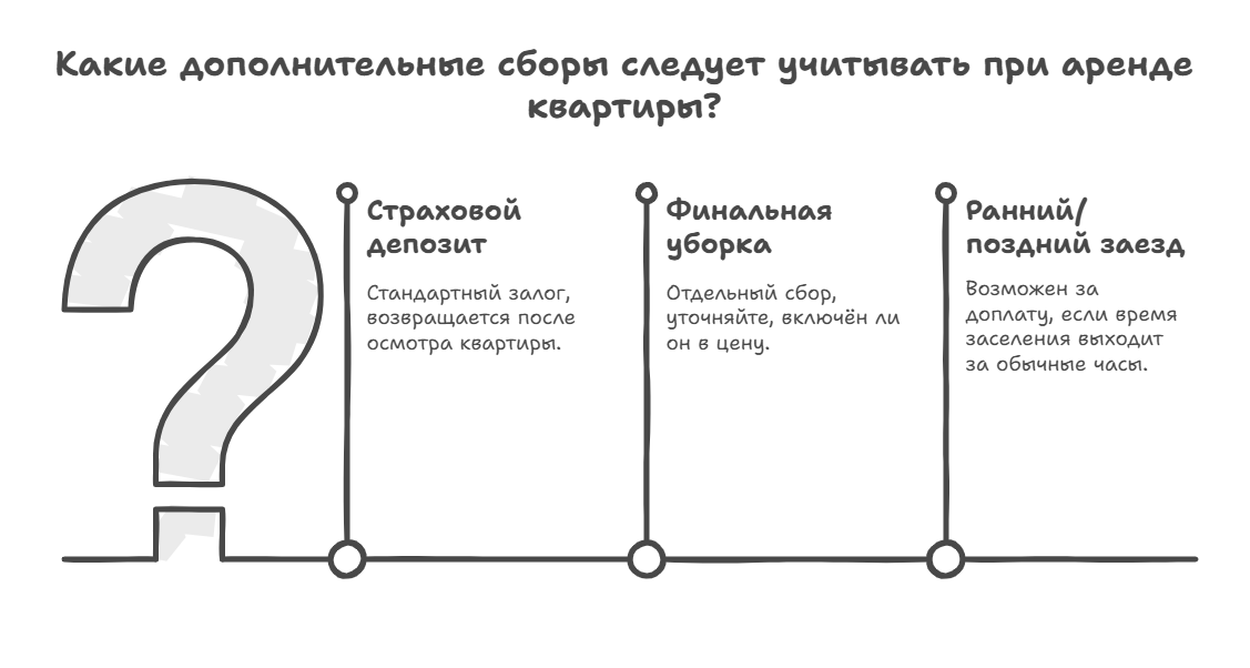 как снять квартиру в сочи