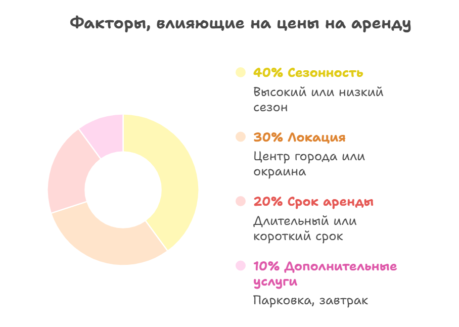 снять квартиру посуточно