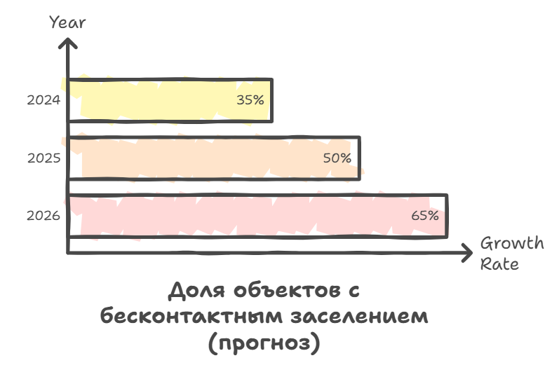 снять квартиру на сутки